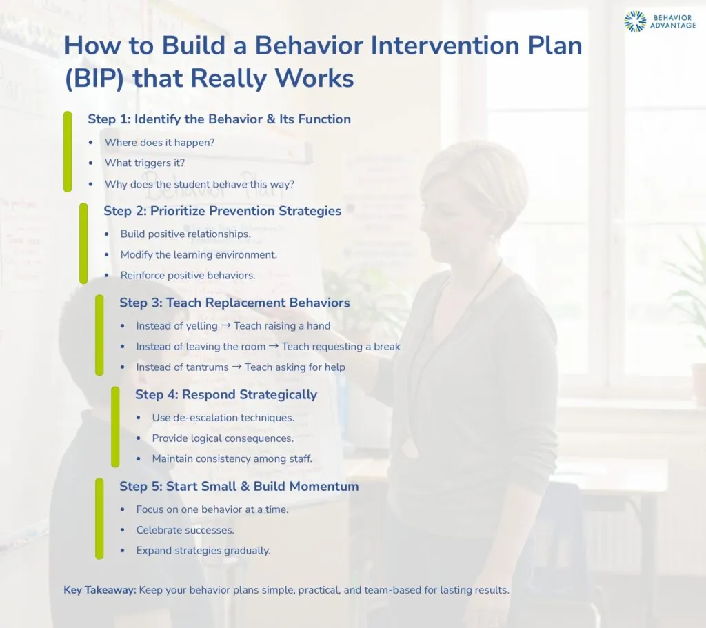 how to write a behavior intervention plan - all steps listed in a simple easy to follow format