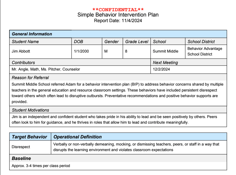 Behavior plan example for disrespect. 