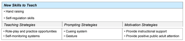 BIP example section - teaching replacement behaviors for disruption. 