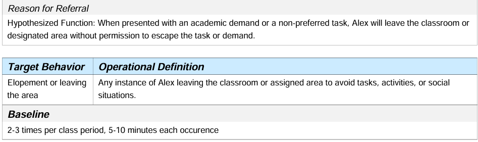 BIP example 3: Elopement. Sample shows behavior identification. 