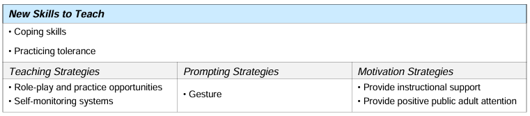 Replacement teaching strategy for elopement in BIP example
