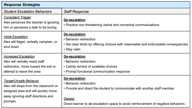Elopement response strategies BIP example