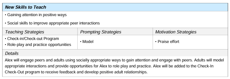 Replacement strategies for verbal aggression - BIP examples. 