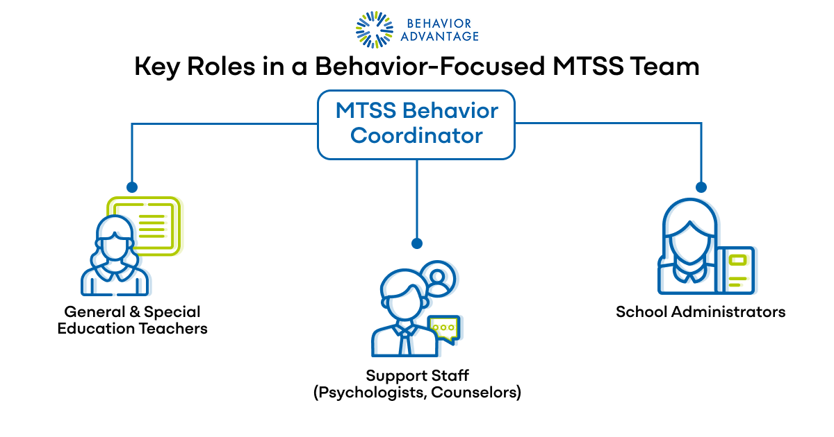 MTSS Team structure 