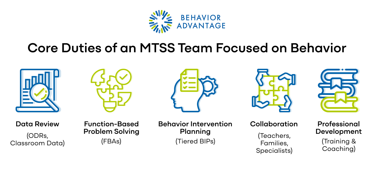 MTSS team core duties focused on behavior