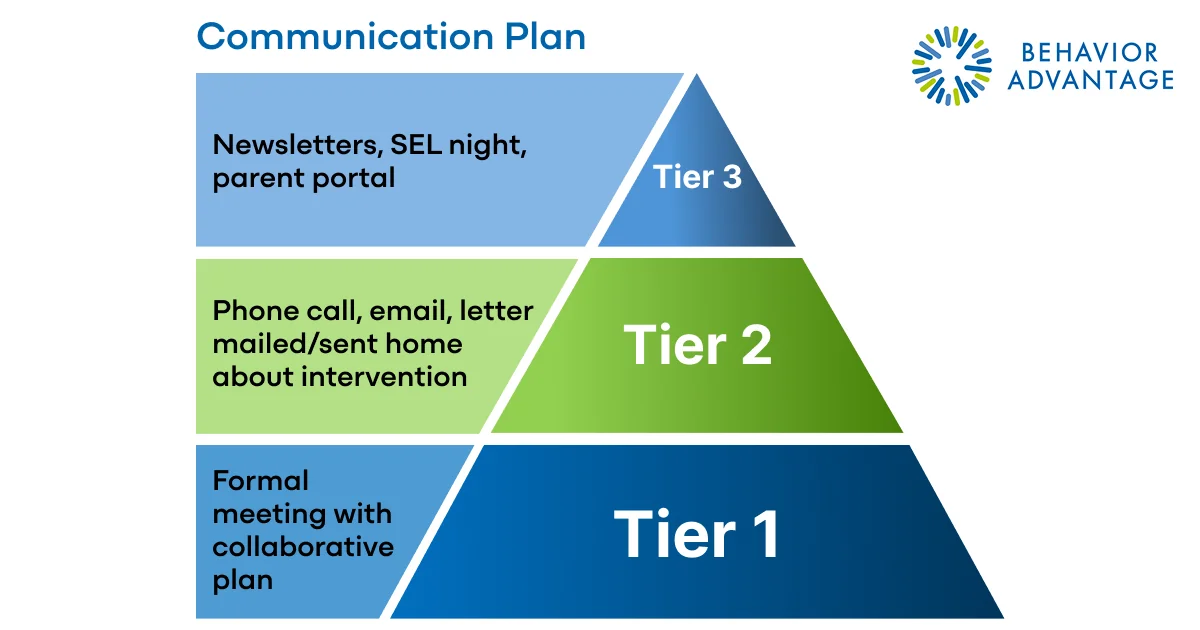 MTSS Implementation Plan Communication