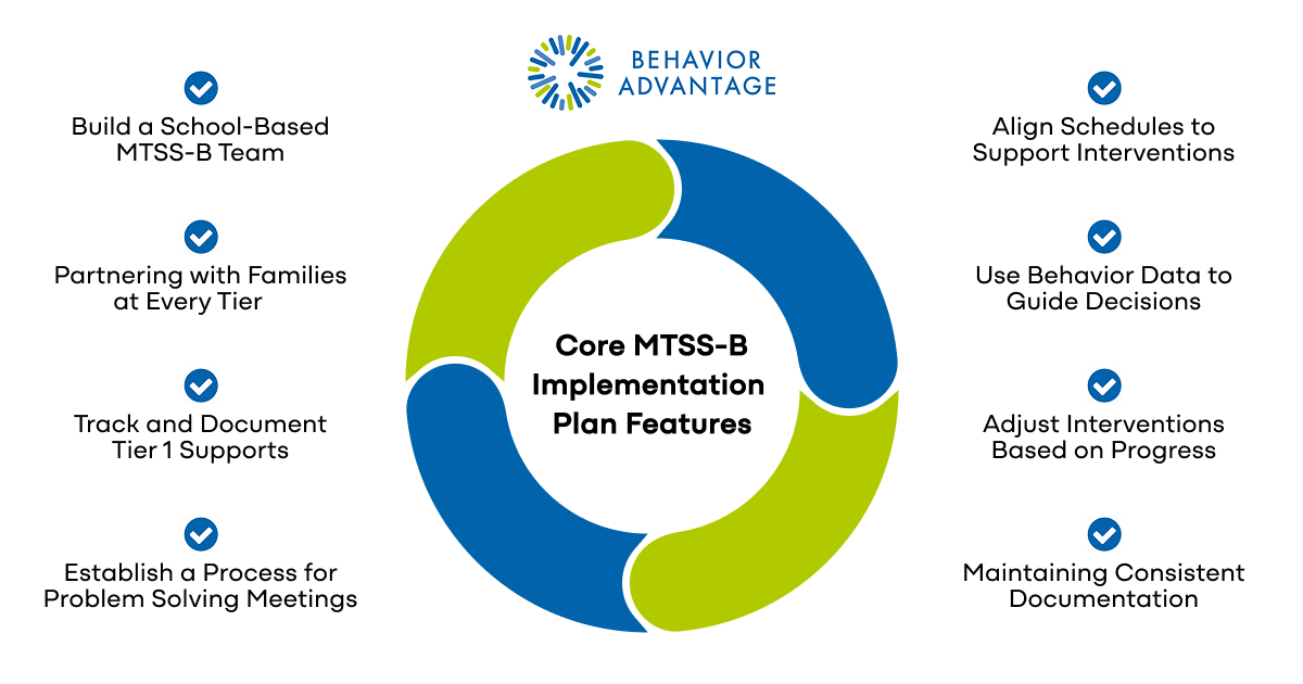 MTSS Implementation Plan Features