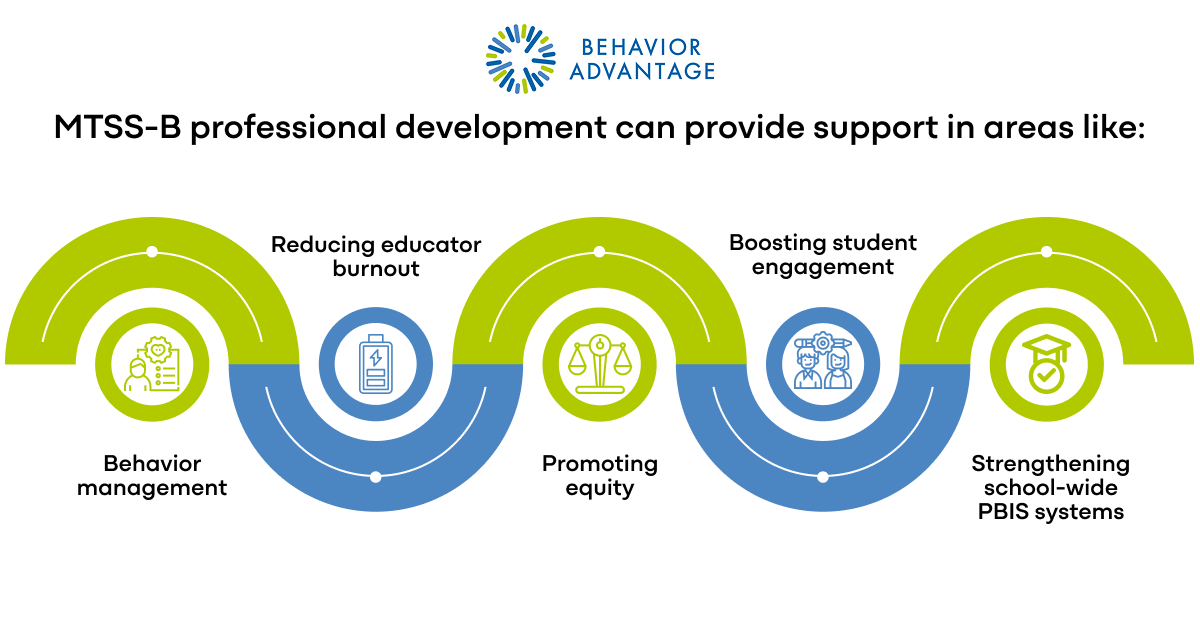 MTSS Professional development Suppor