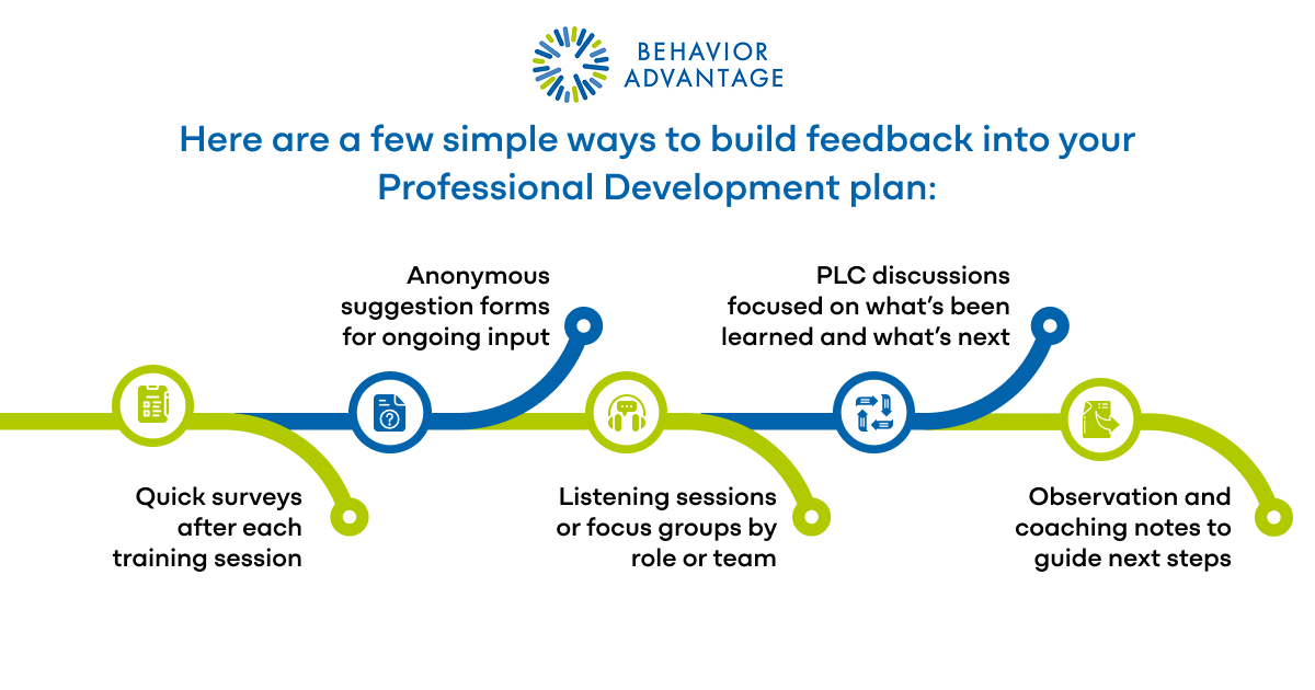 MTSS Professional Development Feedback