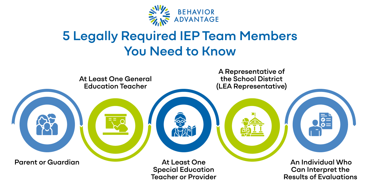 5 Mandatory Members of an IEP Team 