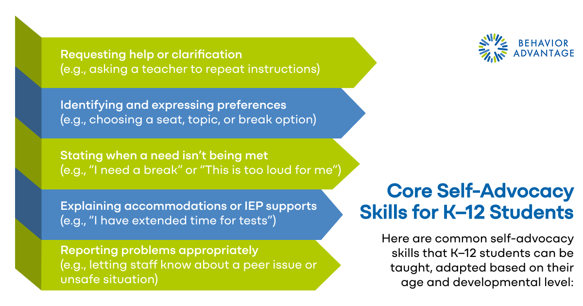 Self-Advocacy IEP Goals