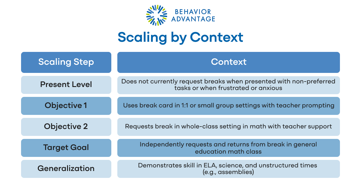 IEP Goal Examples Context