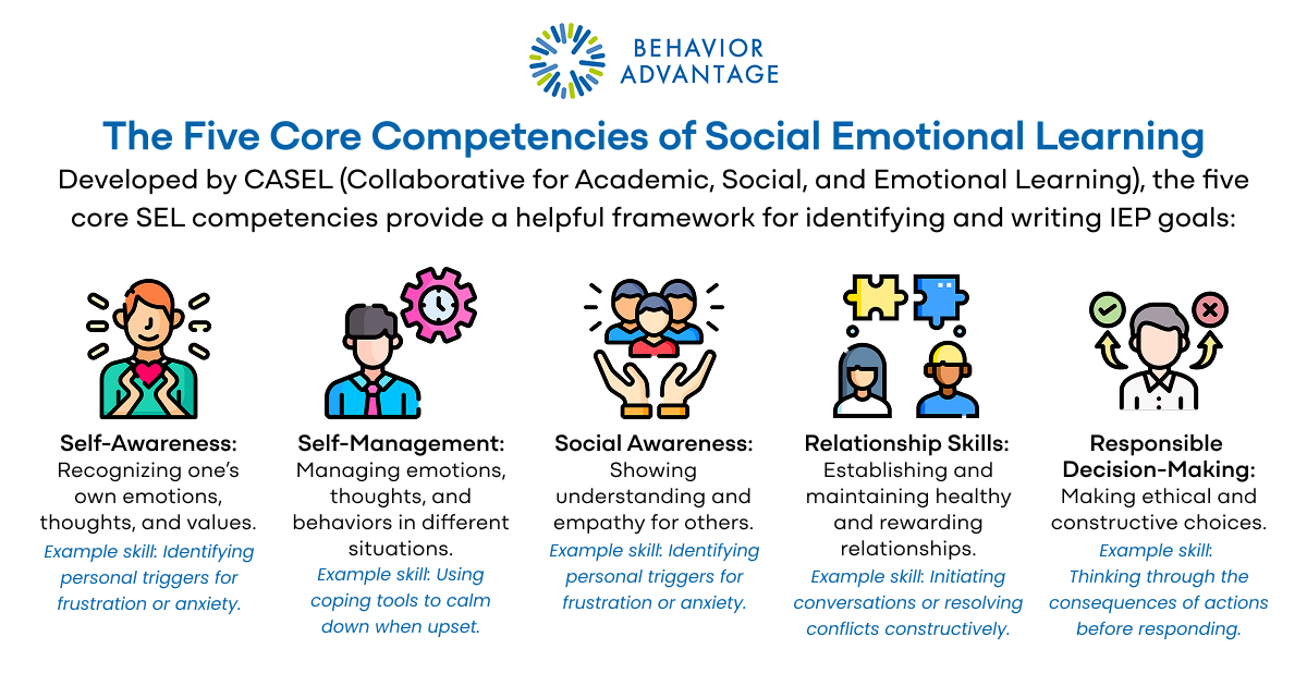 Social Emotional IEP Goals