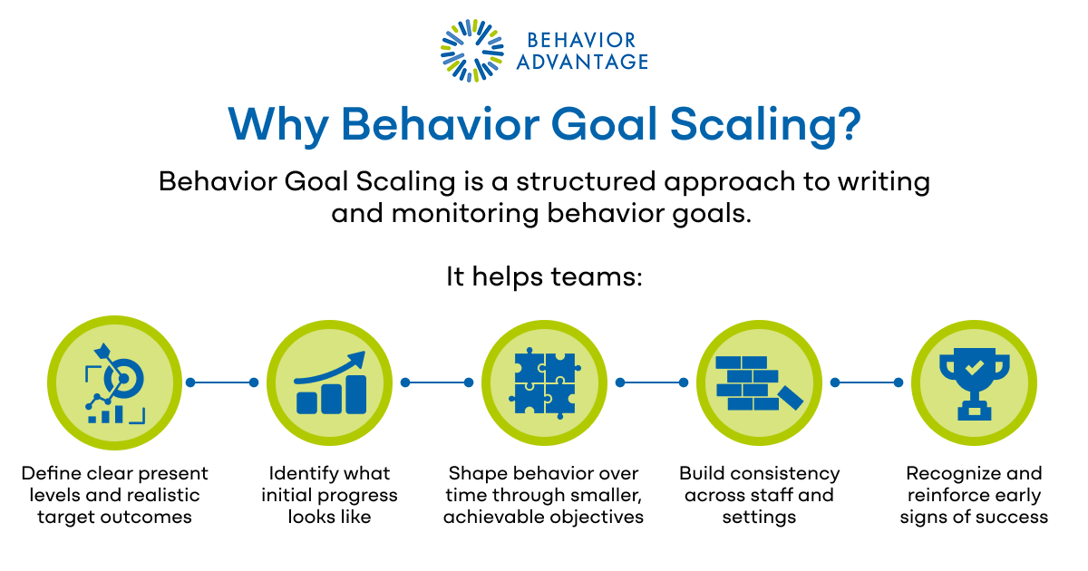 IEP Goal Bank