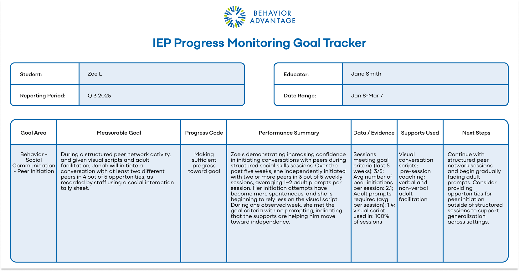 IEP Progress Report Zoe