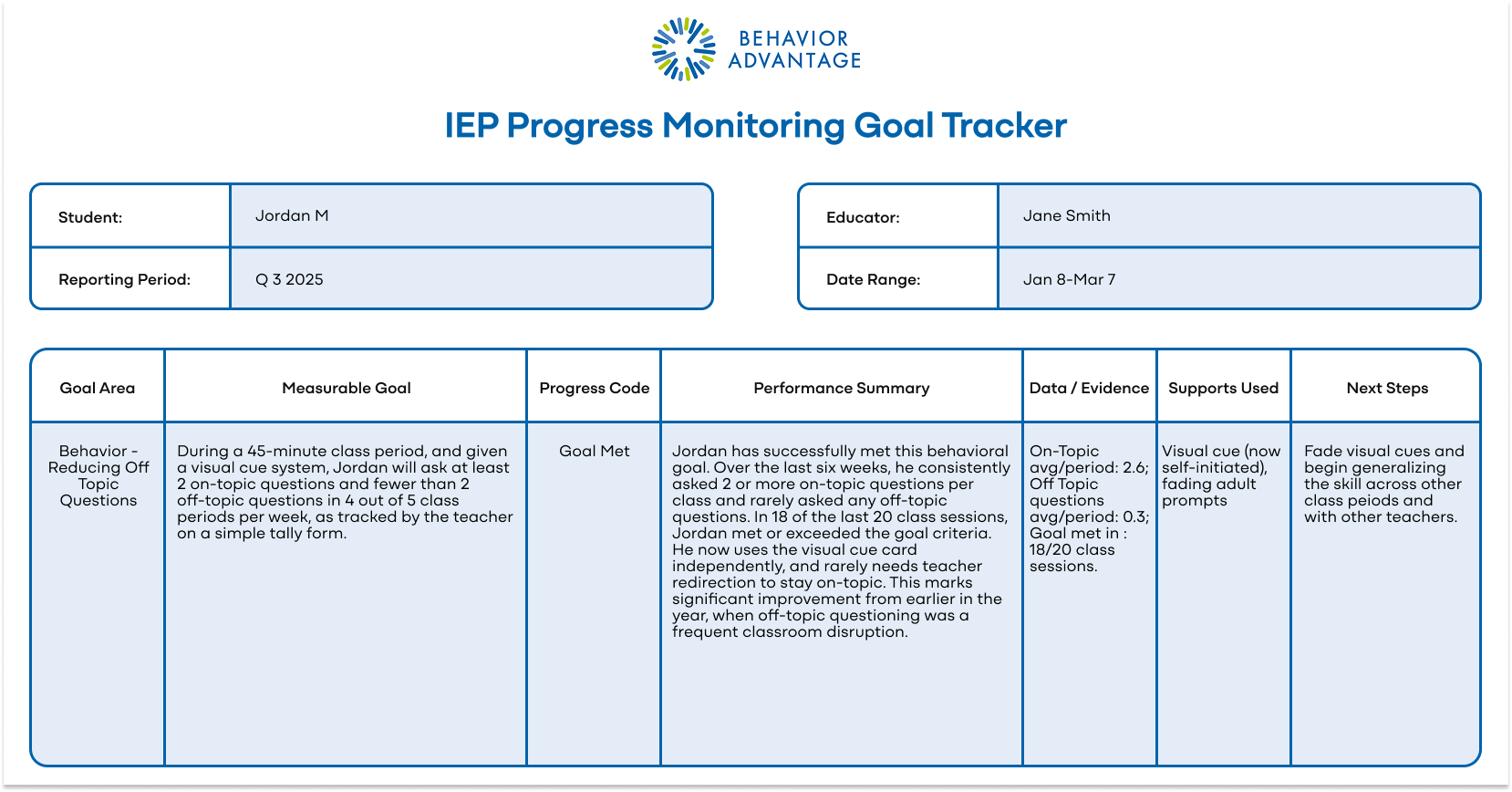 IEP Progress Report Jordan