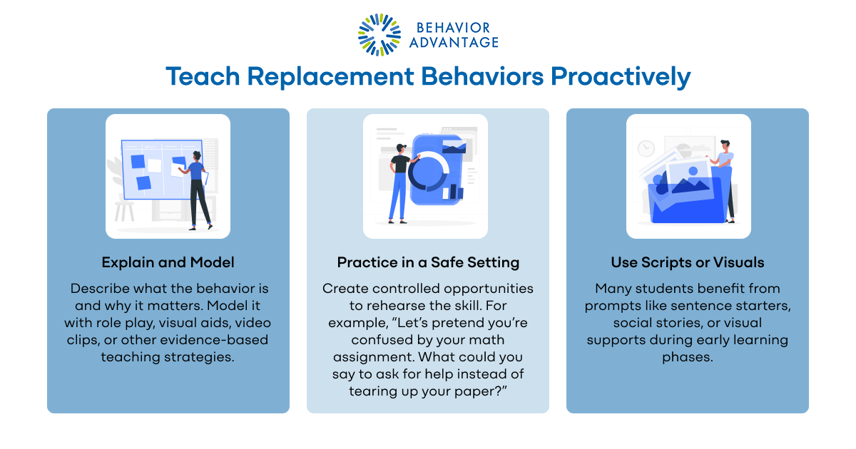 Examples of Target Behavior