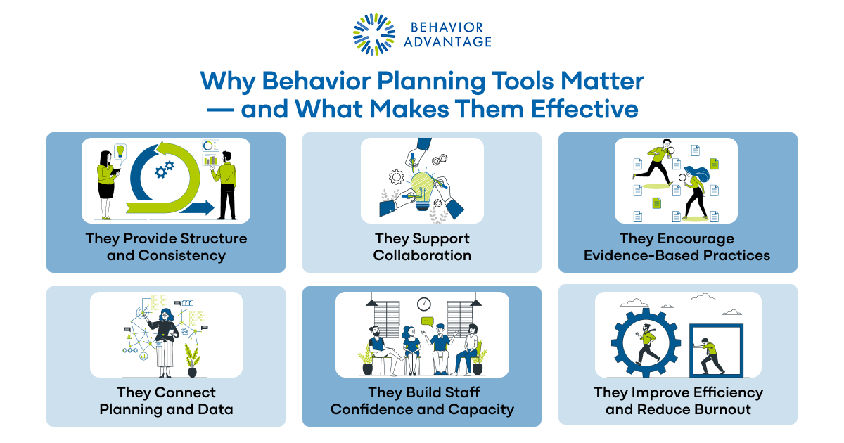 behavior planning tool
