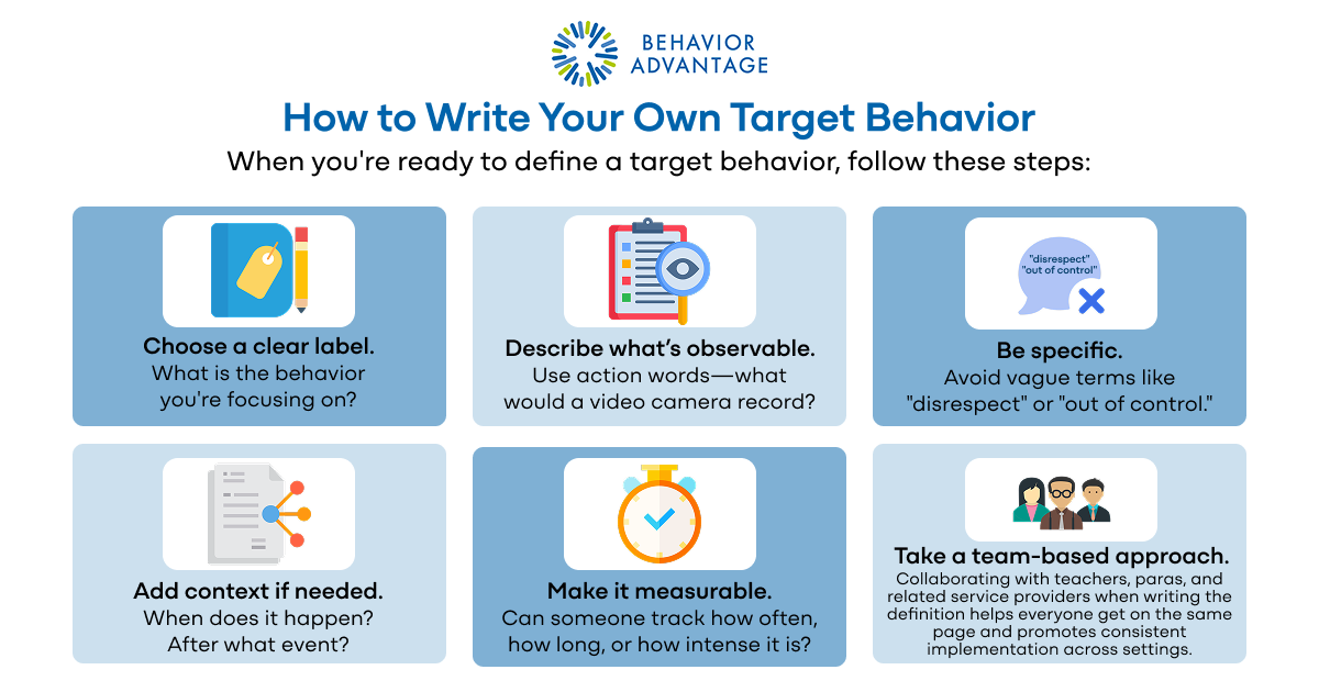 Target Behavior Examples