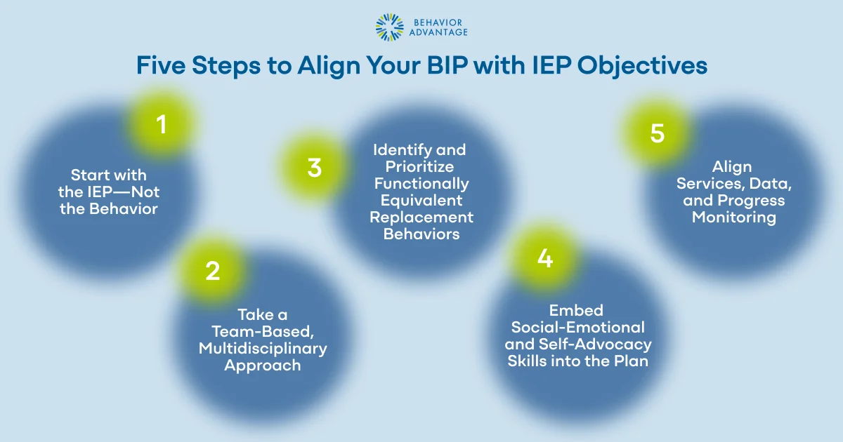 Five Steps to Align Your BIP with IEP Objectives