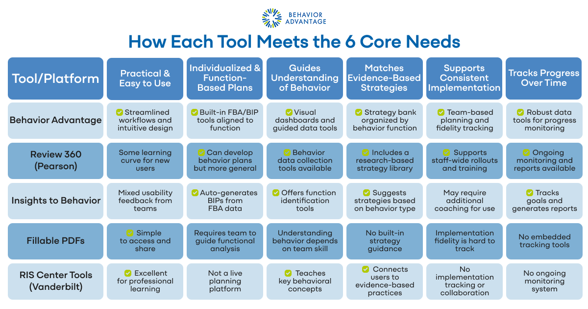 Behavior Planning Tools