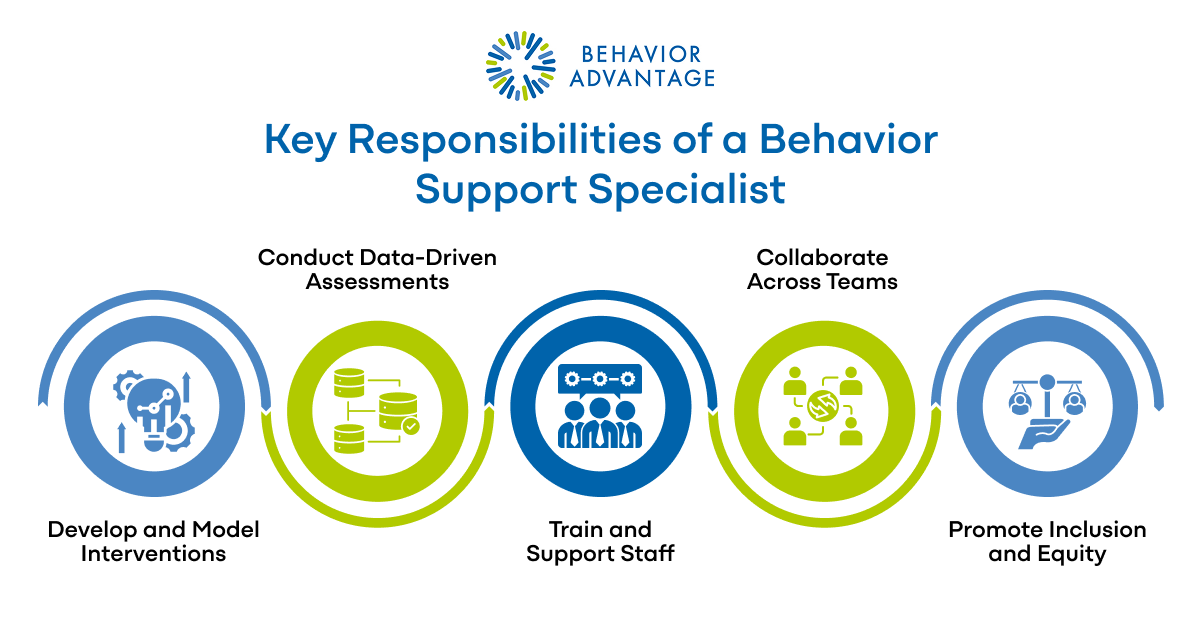 Behavior Support Specialist Key Responsibilities