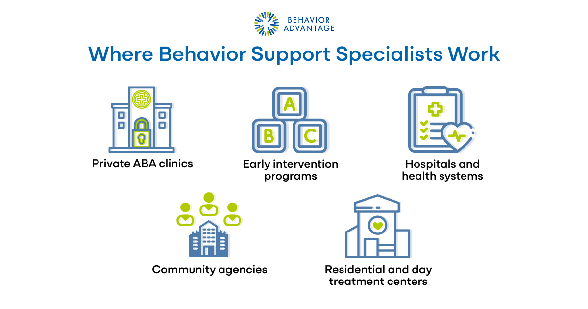 Behavior Support Specialist 