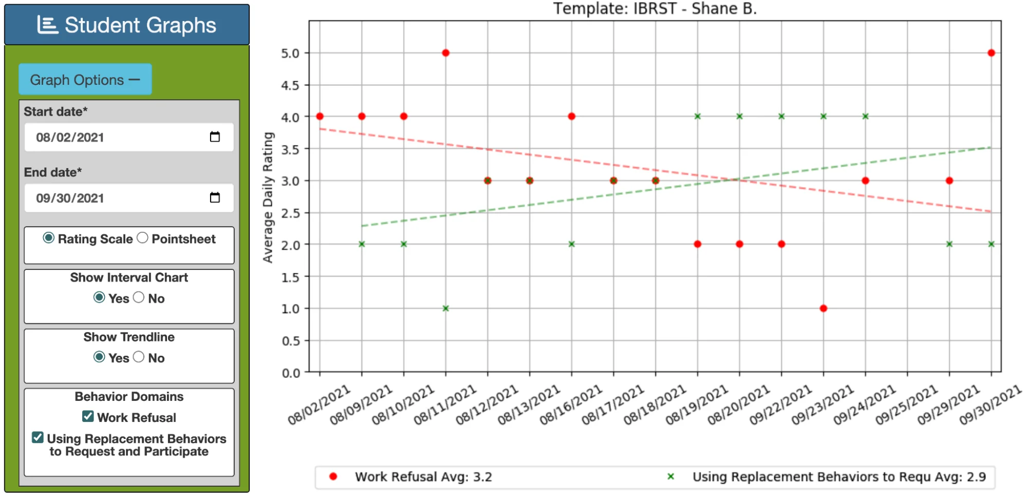 Progress Monitoring Graph