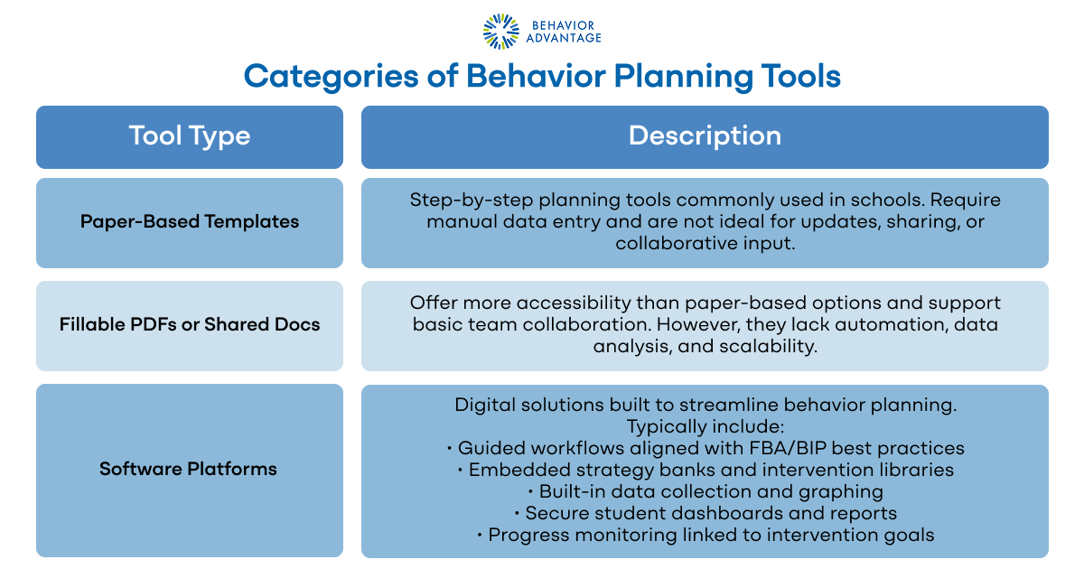 Behavior Planning Tools