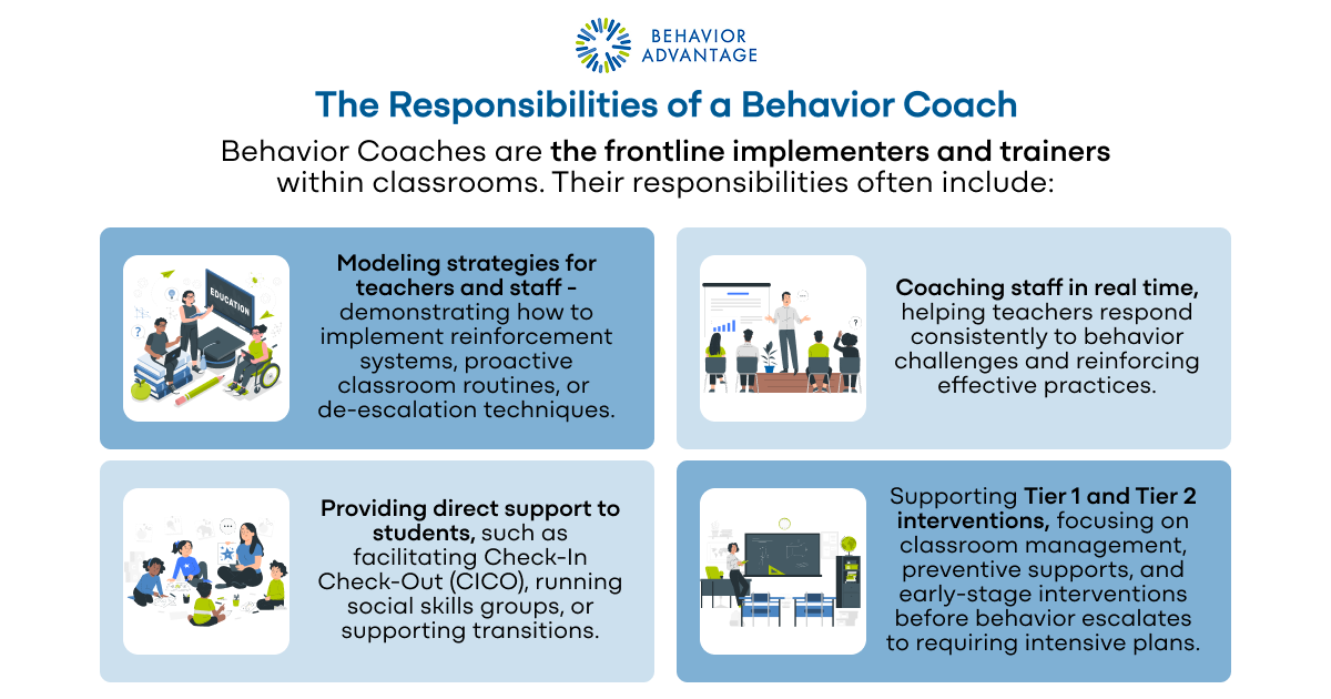 Behavior Coach Responsibilities