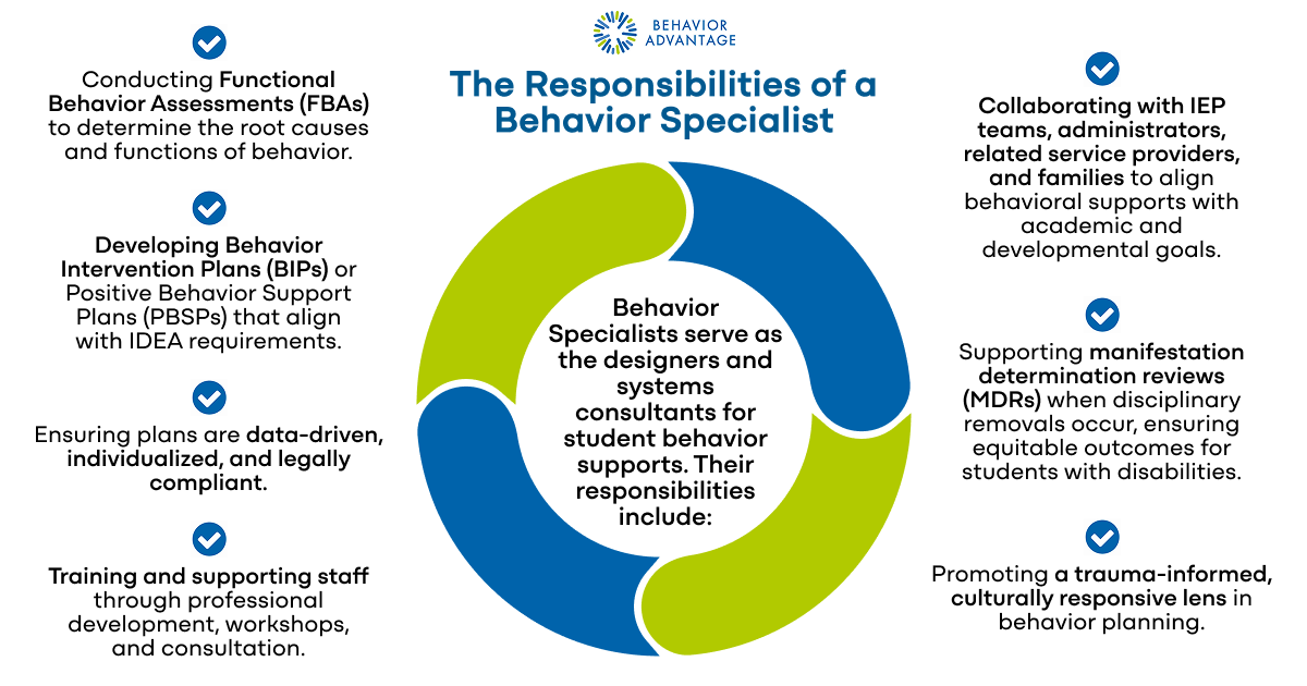 Behavior Specialist Responsibilities