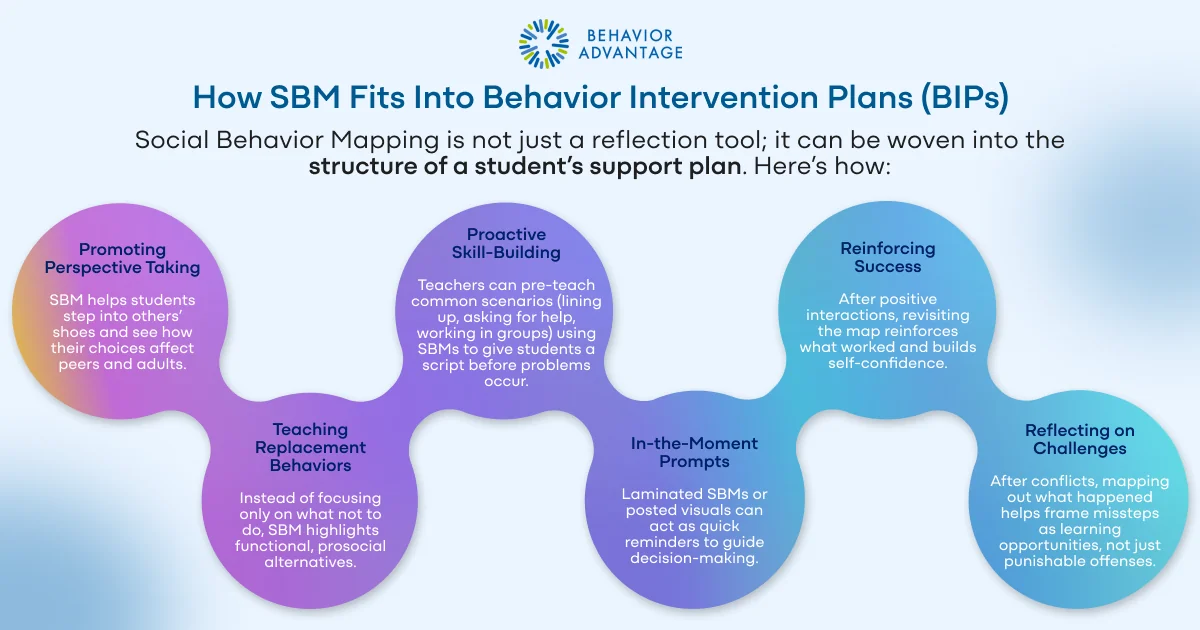Social Behavior Mapping Features