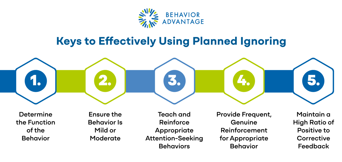 Using Planned Ignoring Effectively