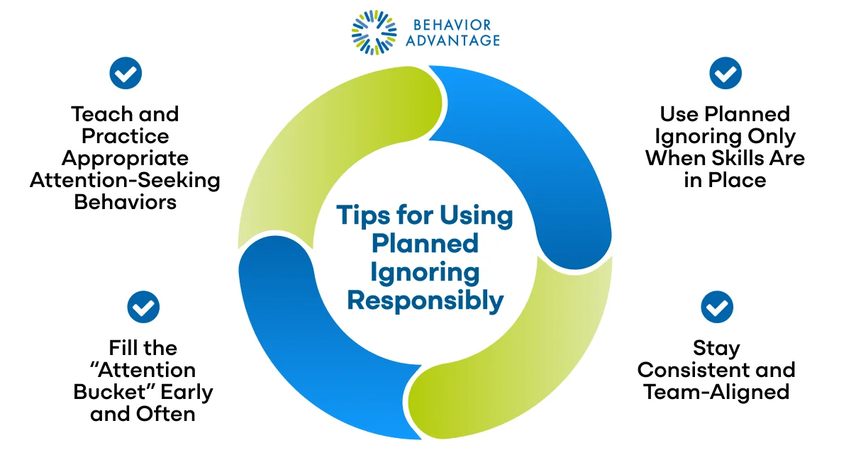Using Planned Ignoring Responsibly