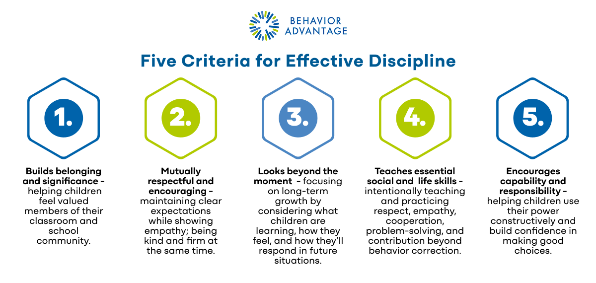 Five Criteria Positive Discipline