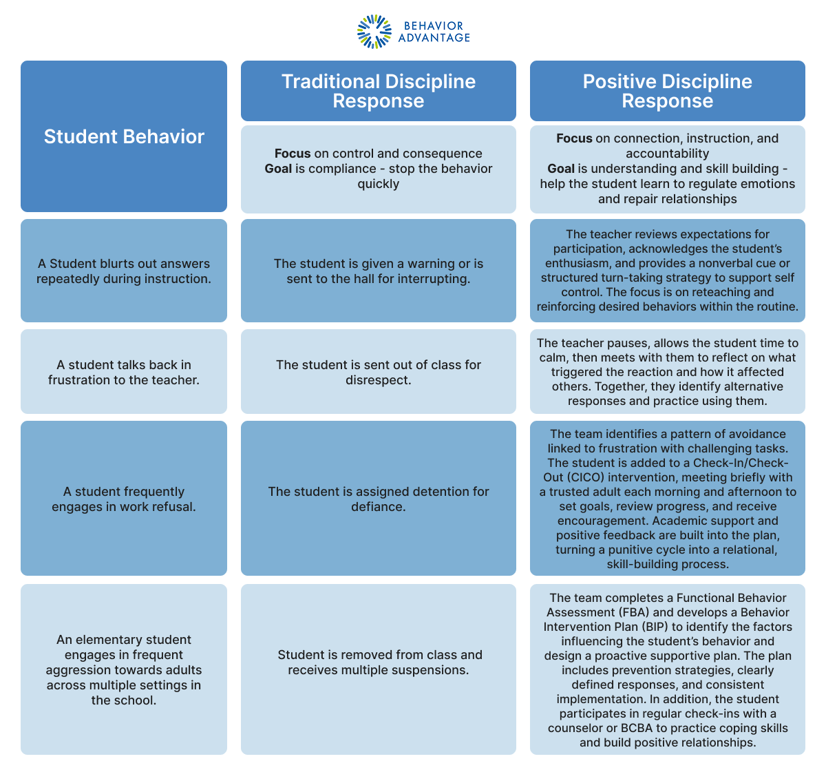 Positive Discipline: Building Connection Across Classrooms and Systems