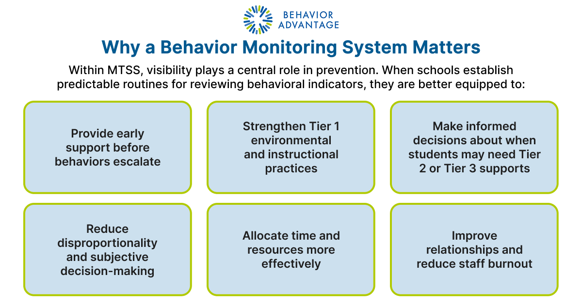 Why a Behavior Monitoring System Matters