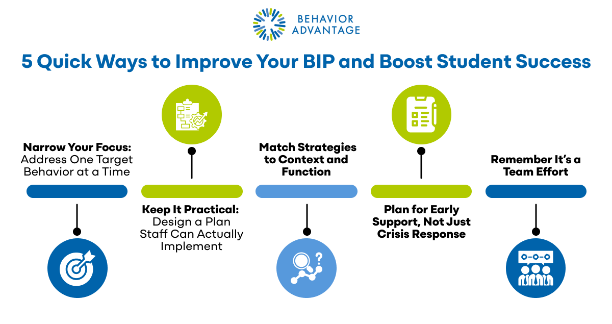 Improve Your BIP 