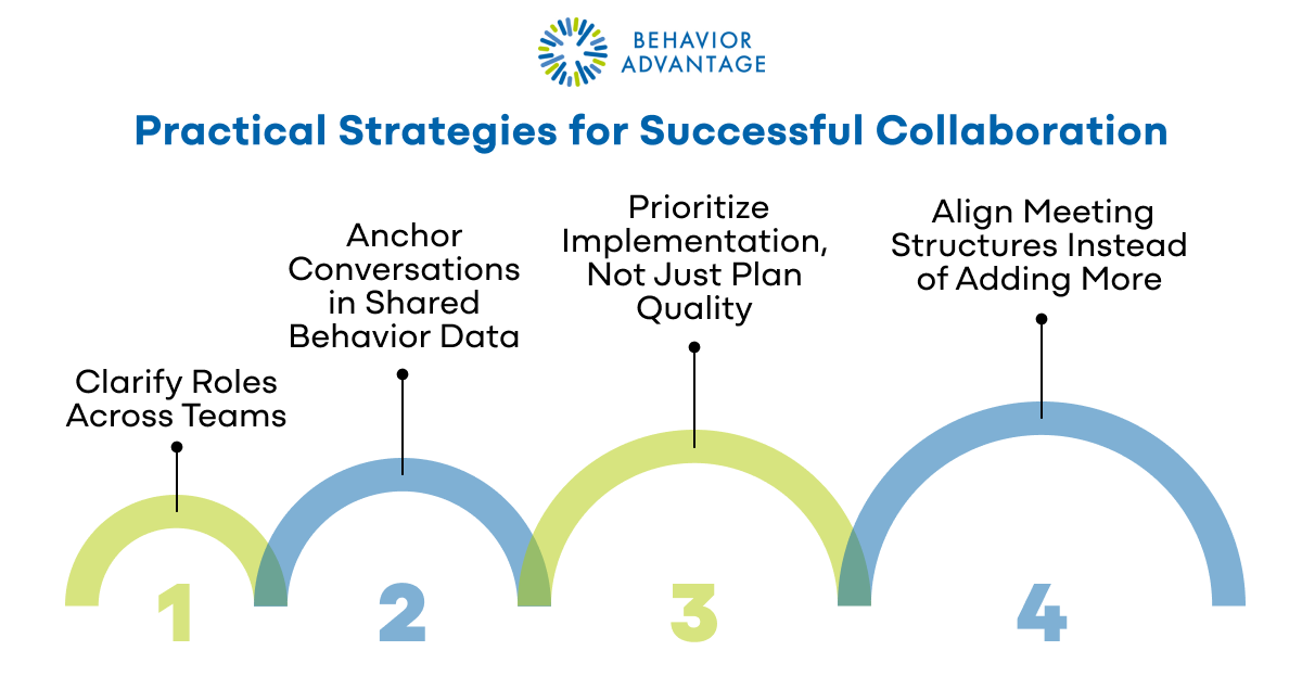 MTSS and IEP Teams Practical Strategies