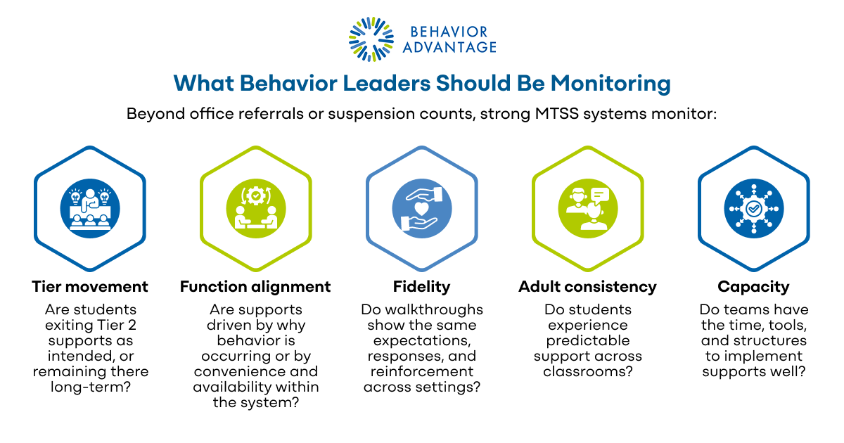 Behavior Leaders MTSS-B