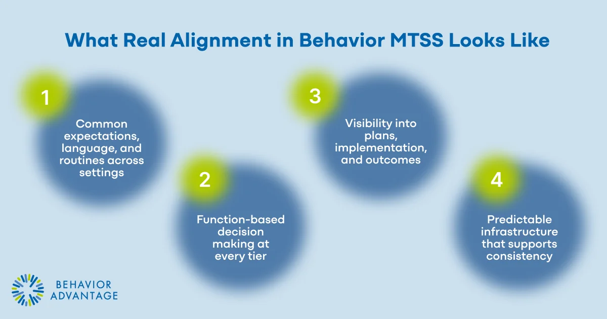 mtss_b_alignment_teachers