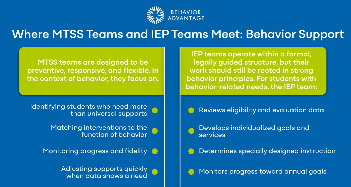 MTSS vs IEP Team