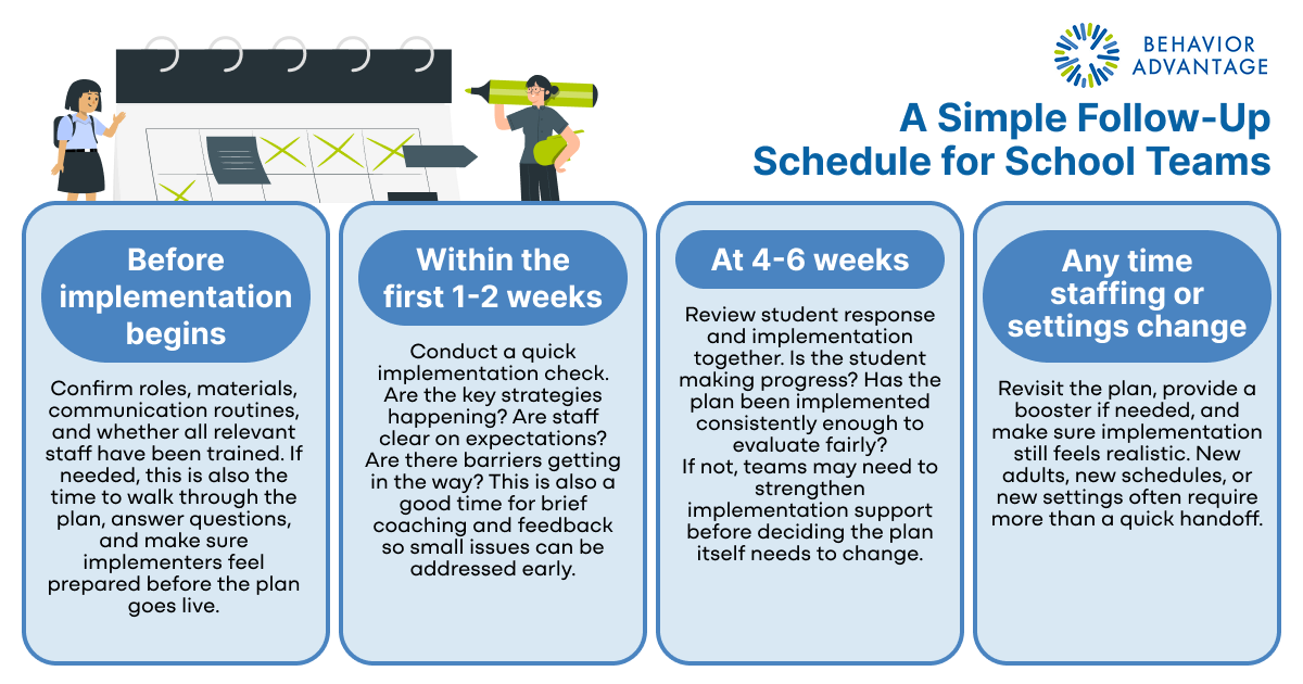 Fidelity Checks Behavior Schools