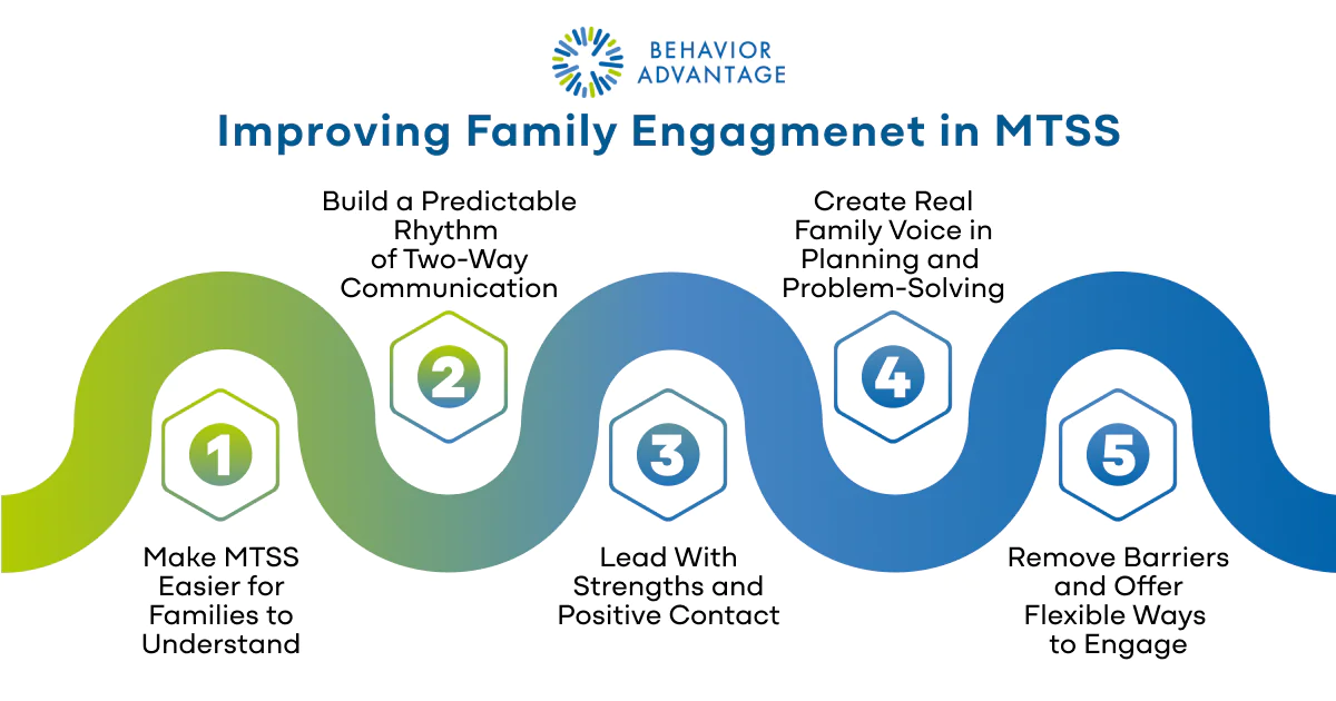 Improving Family Engagement MTSS
