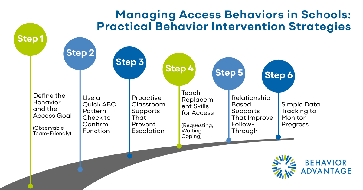 managing_access_behaviors_schools