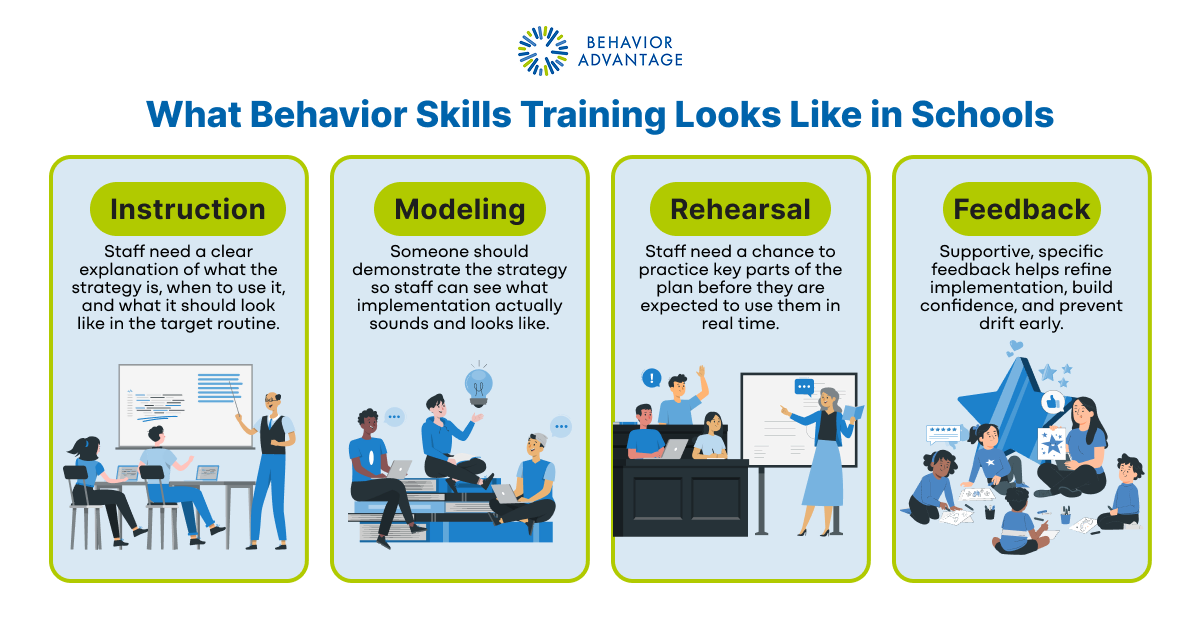 Behavior Skills Training Schools