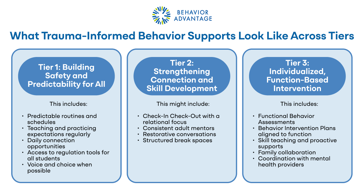 behavior supports