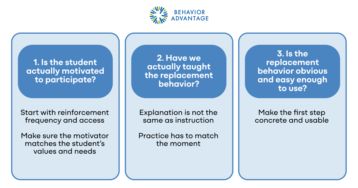 Behavior Intervention Plan