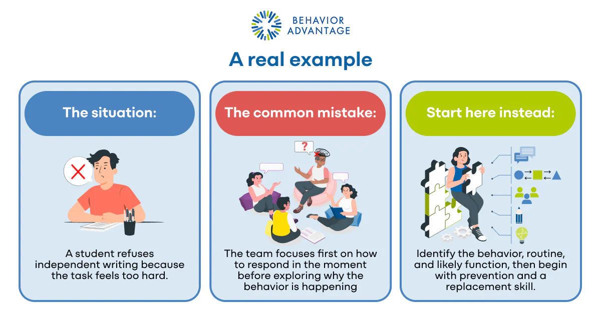 Behavior Intervention Plan