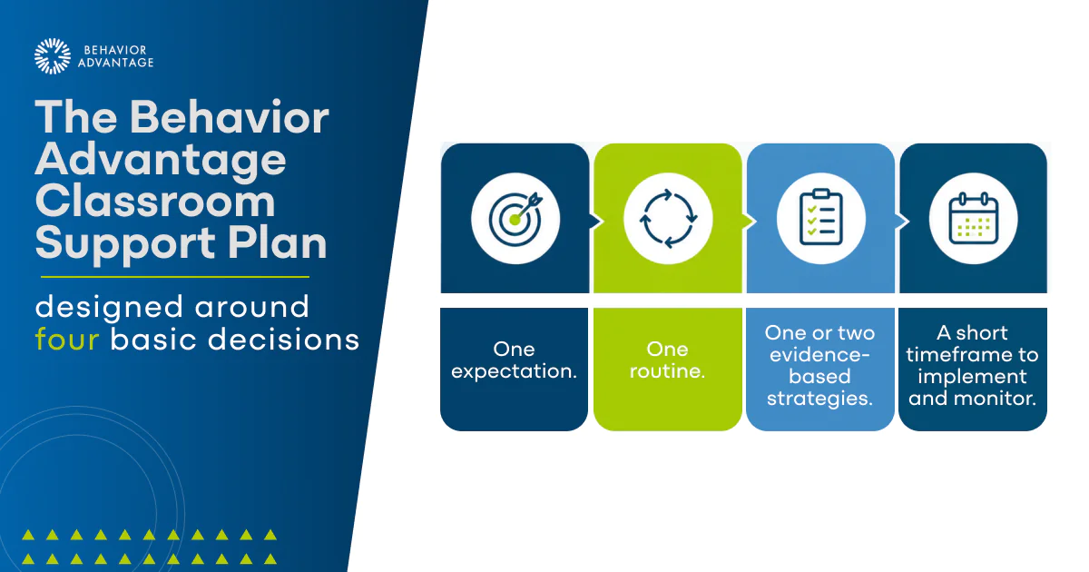 Behavior Advantage Classroom Support Plan